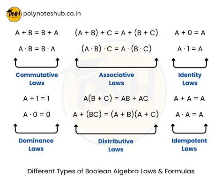 'Algebraic' way to prove the boolean identity $a + \overline{a}*b = a + b$