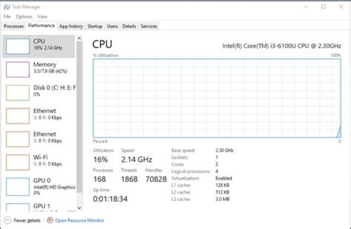 'Performance' tab of the task manager is frozen