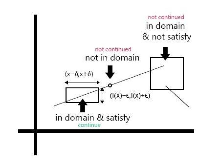 0a explains: continuity!