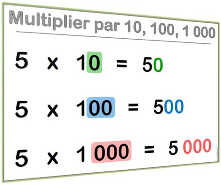 100 (1 - x/(100+x))