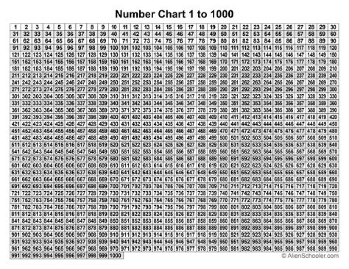 1000 / (100 (1 - x/(100+x))) = (x + 100)/10