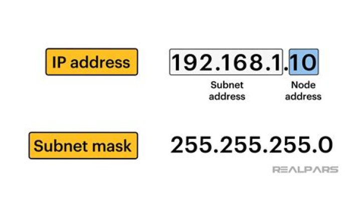 192.168.x.x addresses with subnet 255.255.0.0