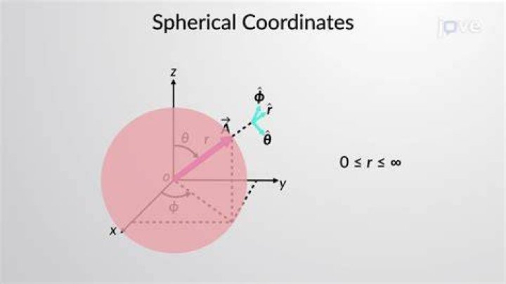 2-Sphere surface coordinate dimension