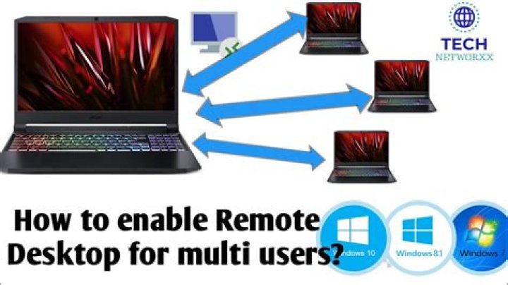 2 Users One Computer Remote Desktop