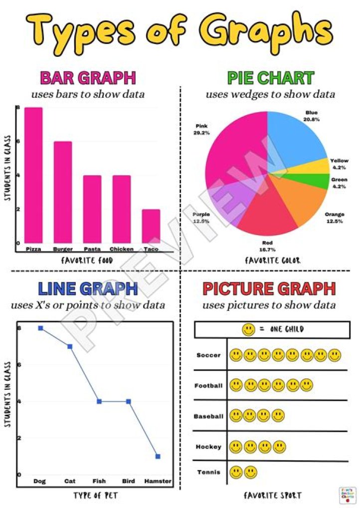 3 graphs