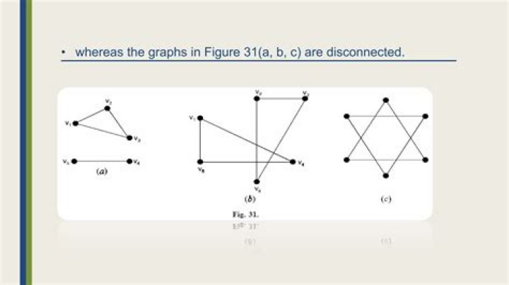 4-regular disconnected graph on 12 vertices