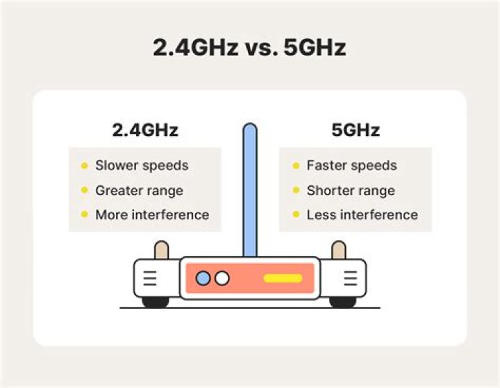 5GHz Wifi suddenly stopped working, but 2.4GHz continues working
