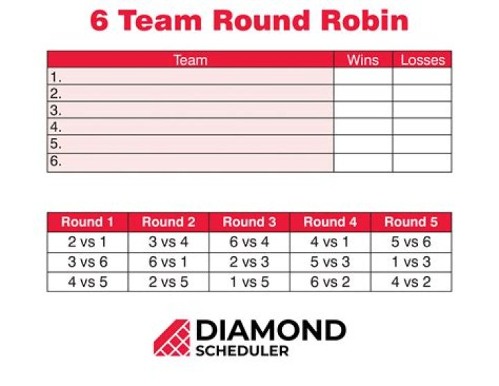 6-team Round Robin
