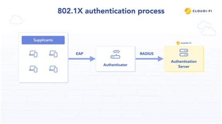 802.1X: Certificate for computer authentication