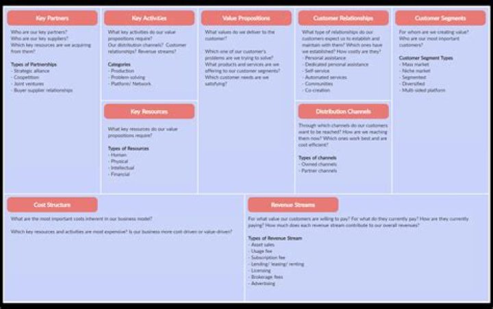 A canvas with a selected circle sector