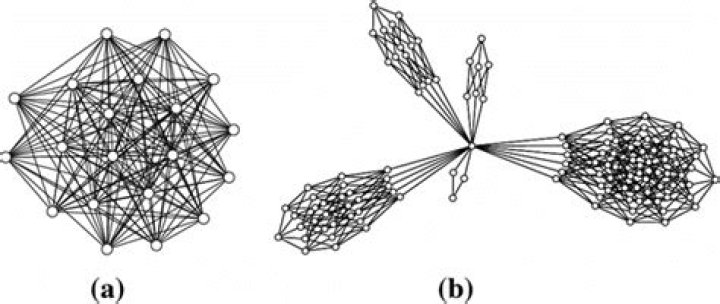 A Complete k-partite Graph