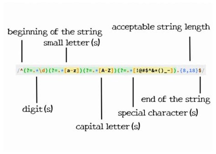 A regular expression to exclude a word/string
