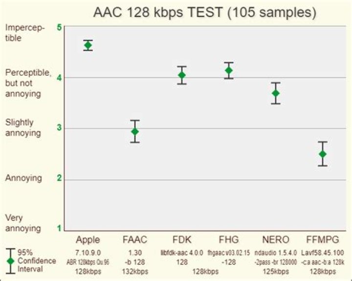 AAC listening test by guruboolez