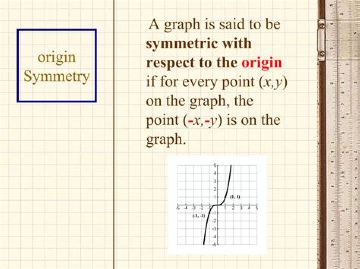 About graph symmetric with respect to the origin.