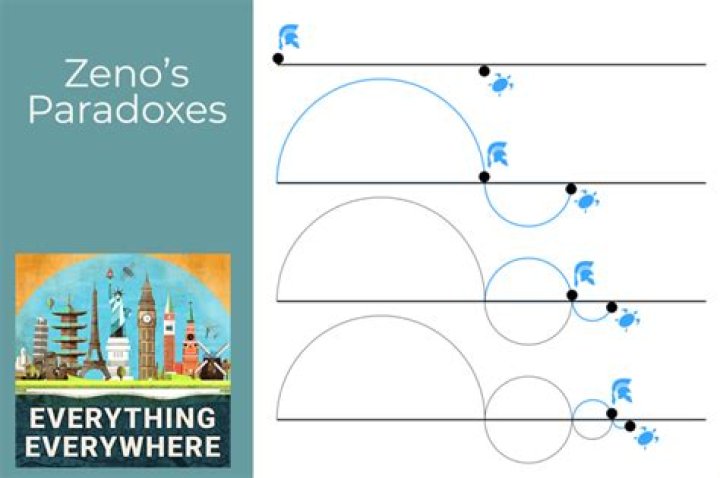 About Zeno's paradox and its answers
