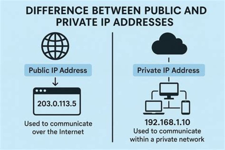 Access external IP from inside the network?
