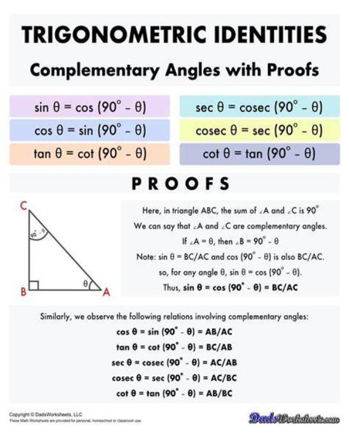 Adapting a picture proof of trig's Angle Addition identities to angles greater than $90^\circ$