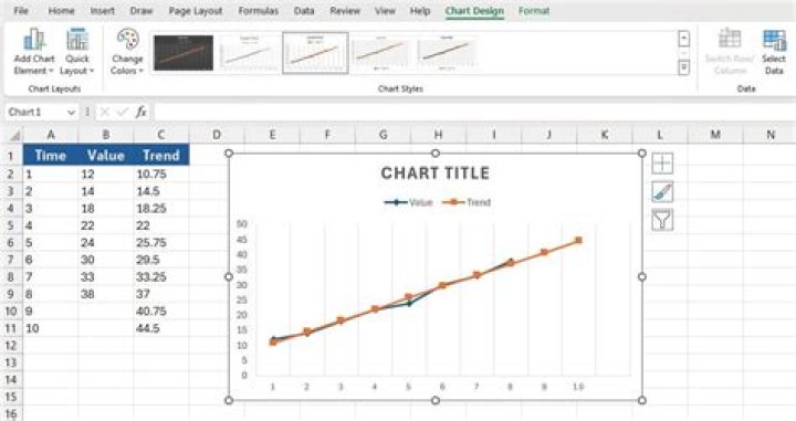 Add data to a trend chart