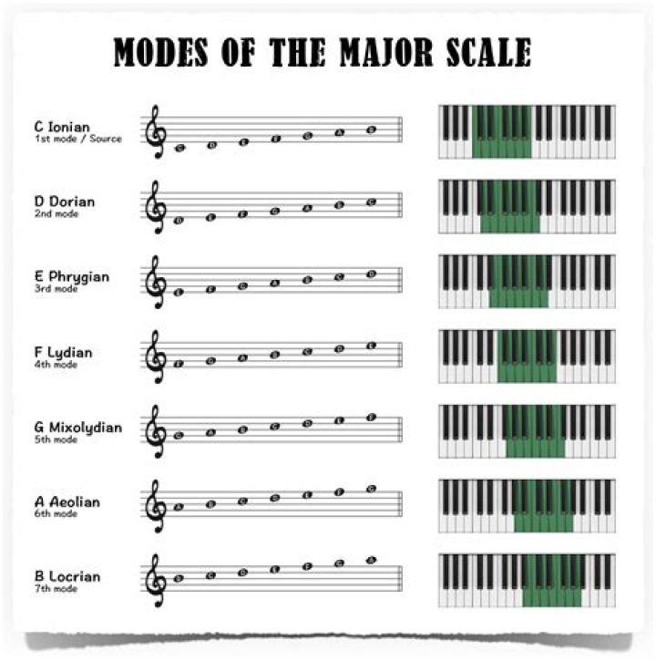All Modes