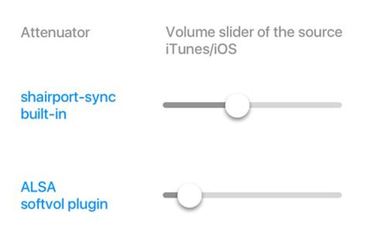 alsa softvol does not show up in amixer