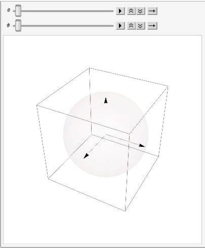 An animation showing three orthogonal vectors in 3D space. A user is moving sliders, causing the vectors to rotate as a whole.