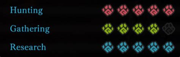An example of a Tailraider squad's skills