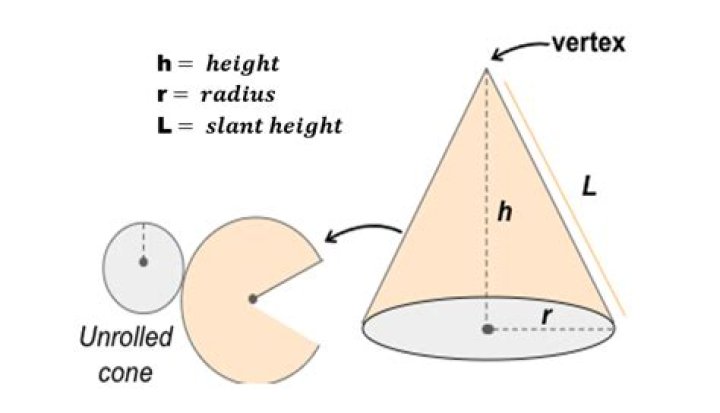 An example of unrolled conic helix