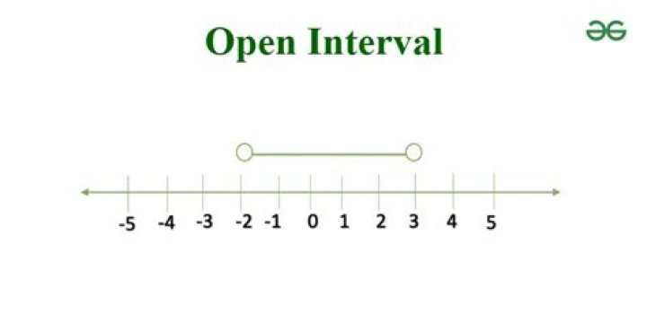 An open interval is an open set?