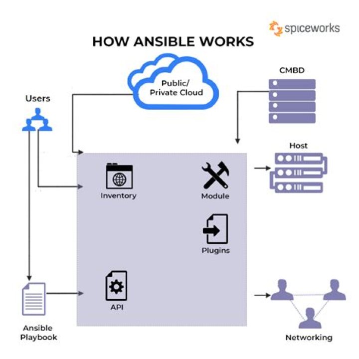 Ansible: How to get service status by Ansible?