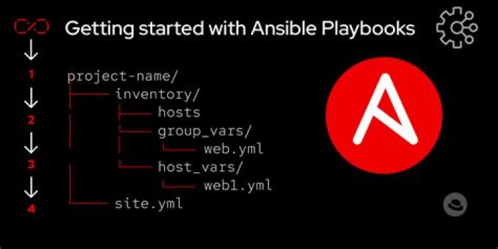Ansible increment variable globally for all hosts