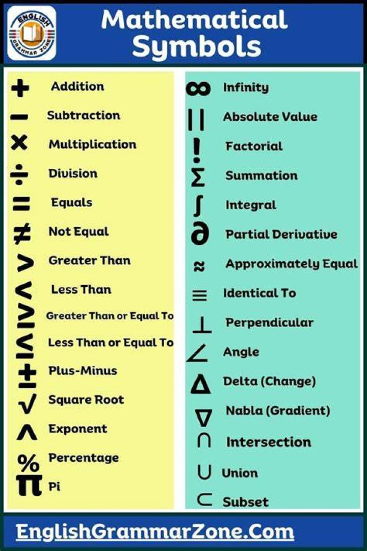 Anyone familiar with a mathematical symbol for 
