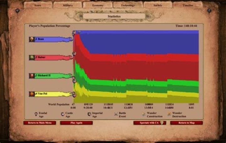 AoE2 In-Game Score