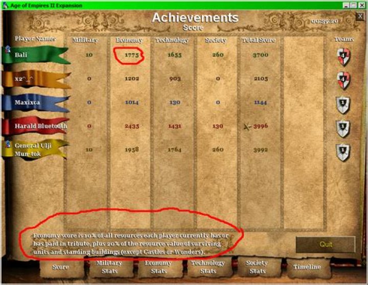 aoe2 score system