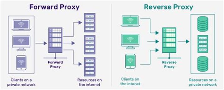 Apache redirect http to https with reverse proxy and matching context paths