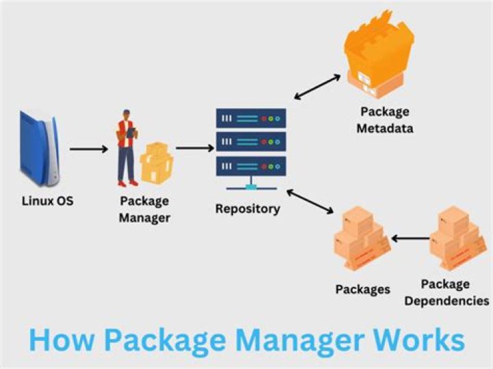 Apple / Mac OS X - Is there a Package Manager like Linux