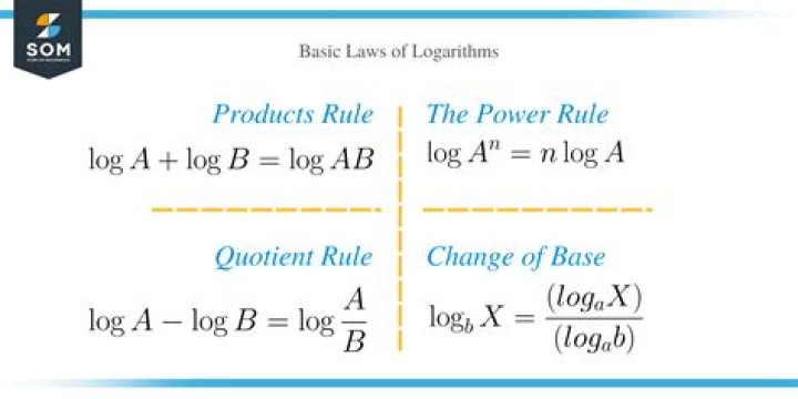 Applications of the law of the iterated logarithm
