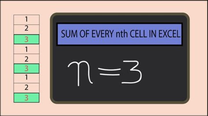 Apply Excel formula to every nth cell
