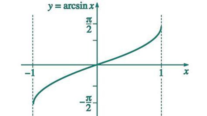 arcsin as area