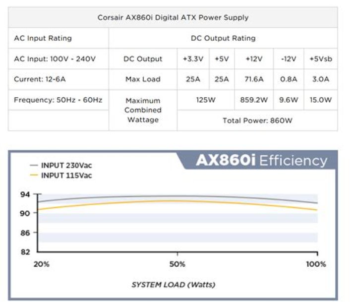 Are computer power supply ratings the input or output wattage?