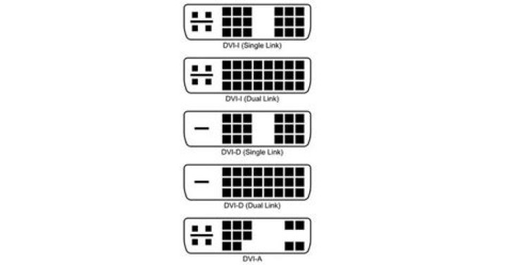 Are DVI cables considered D-Sub?