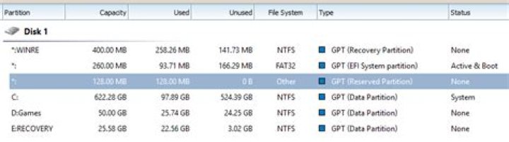 Are GPT reserved and EFI system partitions important?