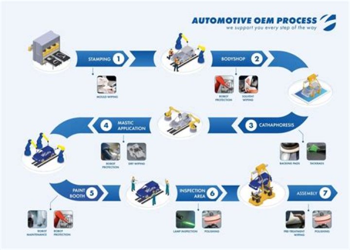 Are modern drives able to be low-level reformatted by an end user or is this strictly a factory OEM process?