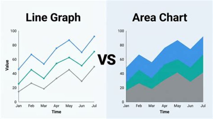 Area graph, with line graph - buggy
