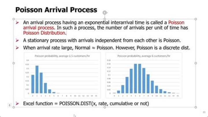 Arrival probability of Merged Poisson Process [closed]