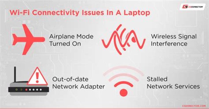 Asus PCE-AC51 wifi connection problems on windows 10