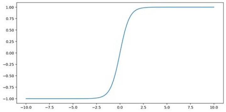 Asymptotic expansion of tanh at infinity?
