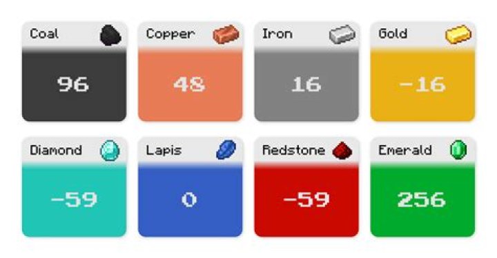 At what level do leveled items stop improving? [duplicate]