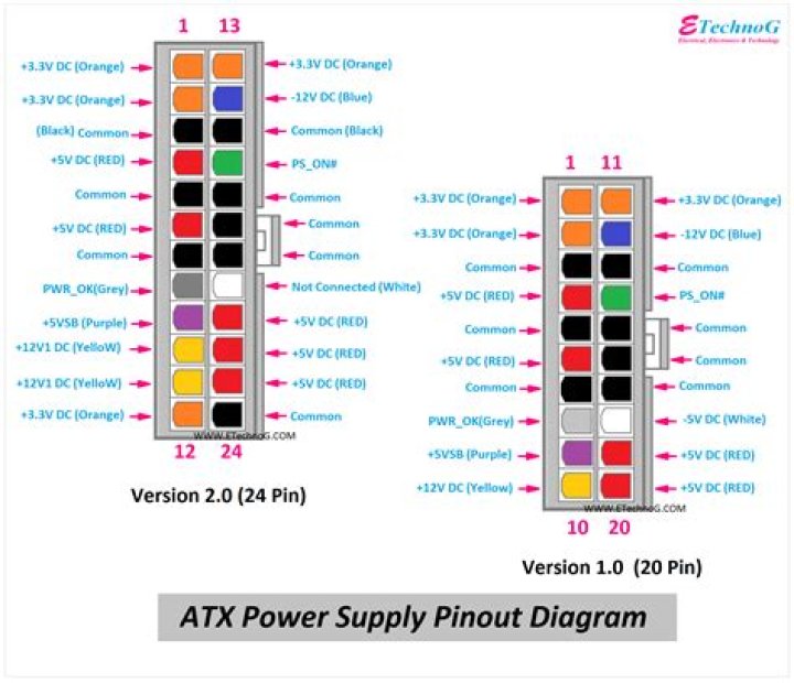 ATX power: 20 or 24 pins?
