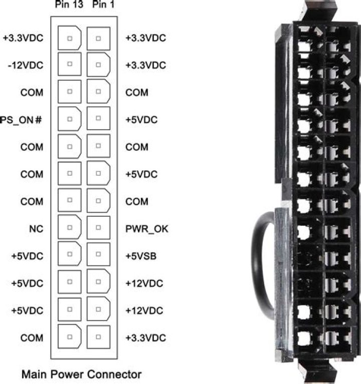 ATX Power connector pinouts