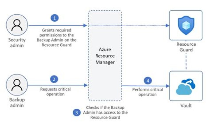 Azure Alan
